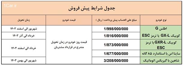 پیش فروش محصولات شرکت سایپا ویژه نیمه شعبان